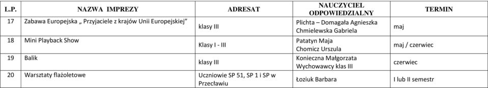 flażoletowe Uczniowie SP 51, SP 1 i SP w Przecławiu Plichta Domagała Agnieszka