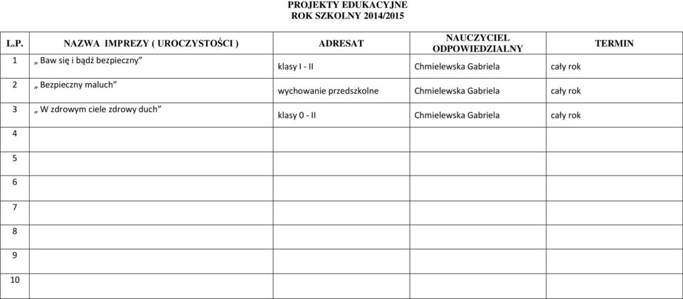 cały rok wychowanie przedszkolne Chmielewska Gabriela cały rok 3 W