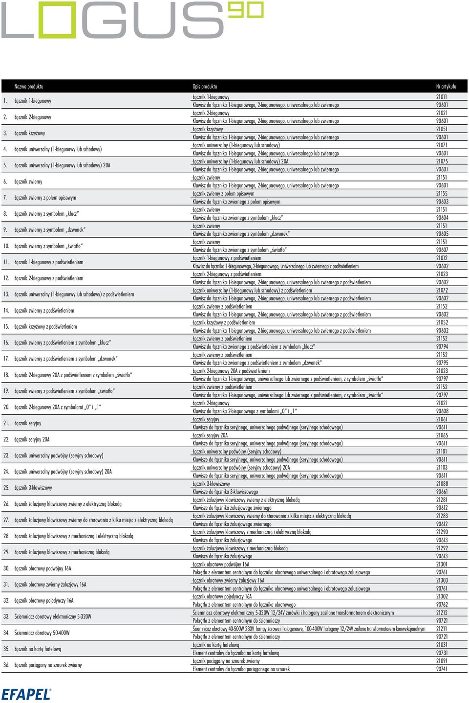 Łącznik zwierny z symbolem światło 11. Łącznik 1-biegunowy z podświetleniem 12. Łącznik 2-biegunowy z podświetleniem 13. Łącznik uniwersalny (1-biegunowy lub schodowy) z podświetleniem 14.