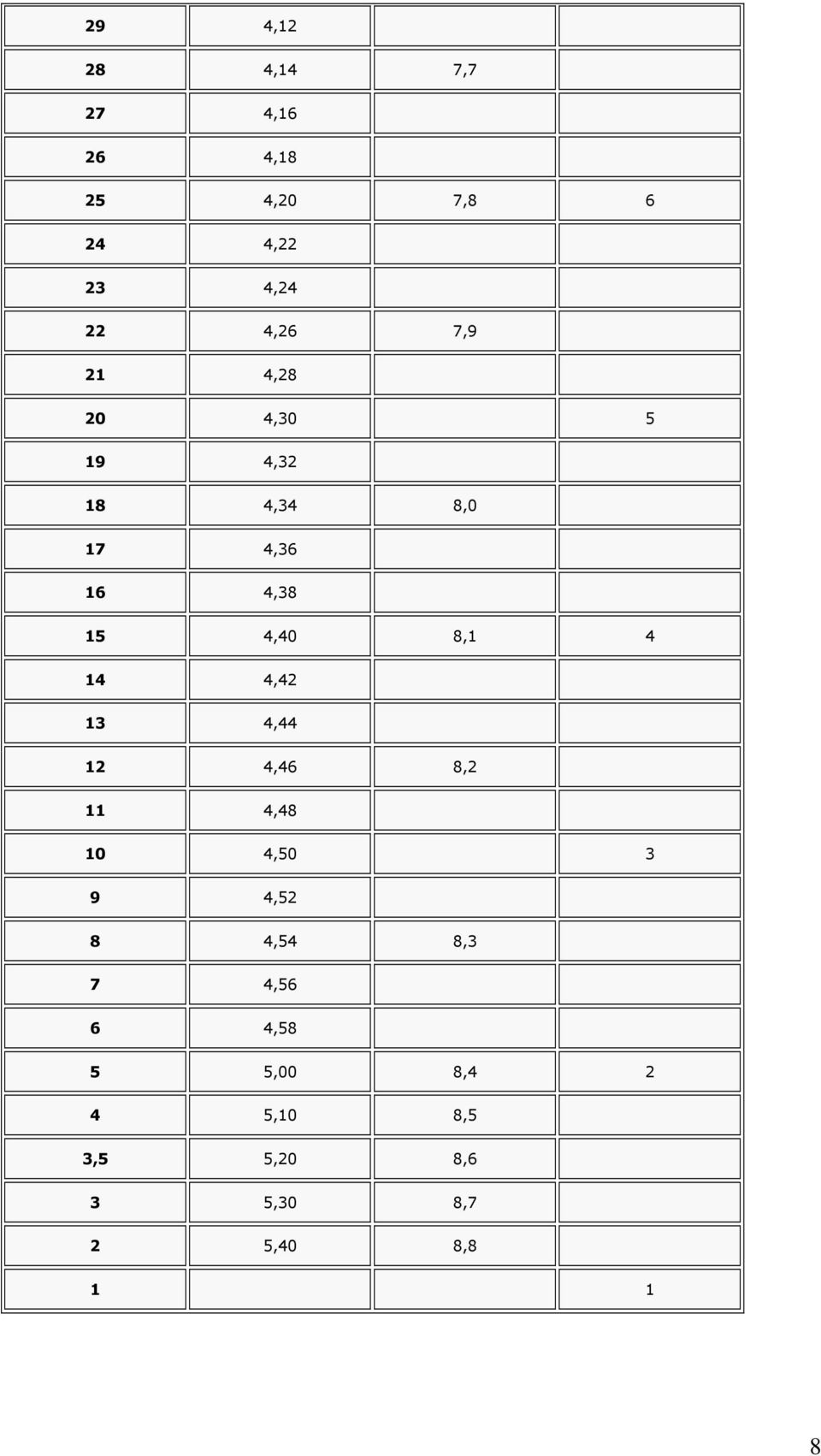 8,1 4 14 4,42 13 4,44 12 4,46 8,2 11 4,48 10 4,50 3 9 4,52 8 4,54 8,3 7