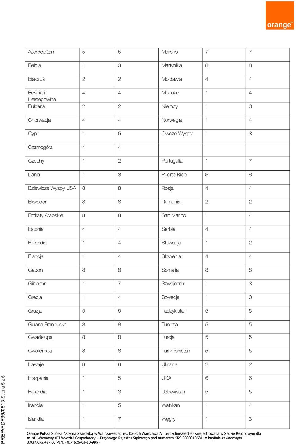 Finlandia 1 4 Słowacja 1 2 Francja 1 4 Słowenia 4 4 Gabon 8 8 Somalia 8 8 Giblartar 1 7 Szwajcaria 1 3 Grecja 1 4 Szwecja 1 3 Gruzja 5 5 Tadżykistan 5 5 Gujana Francuska 8 8 Tunezja 5 5