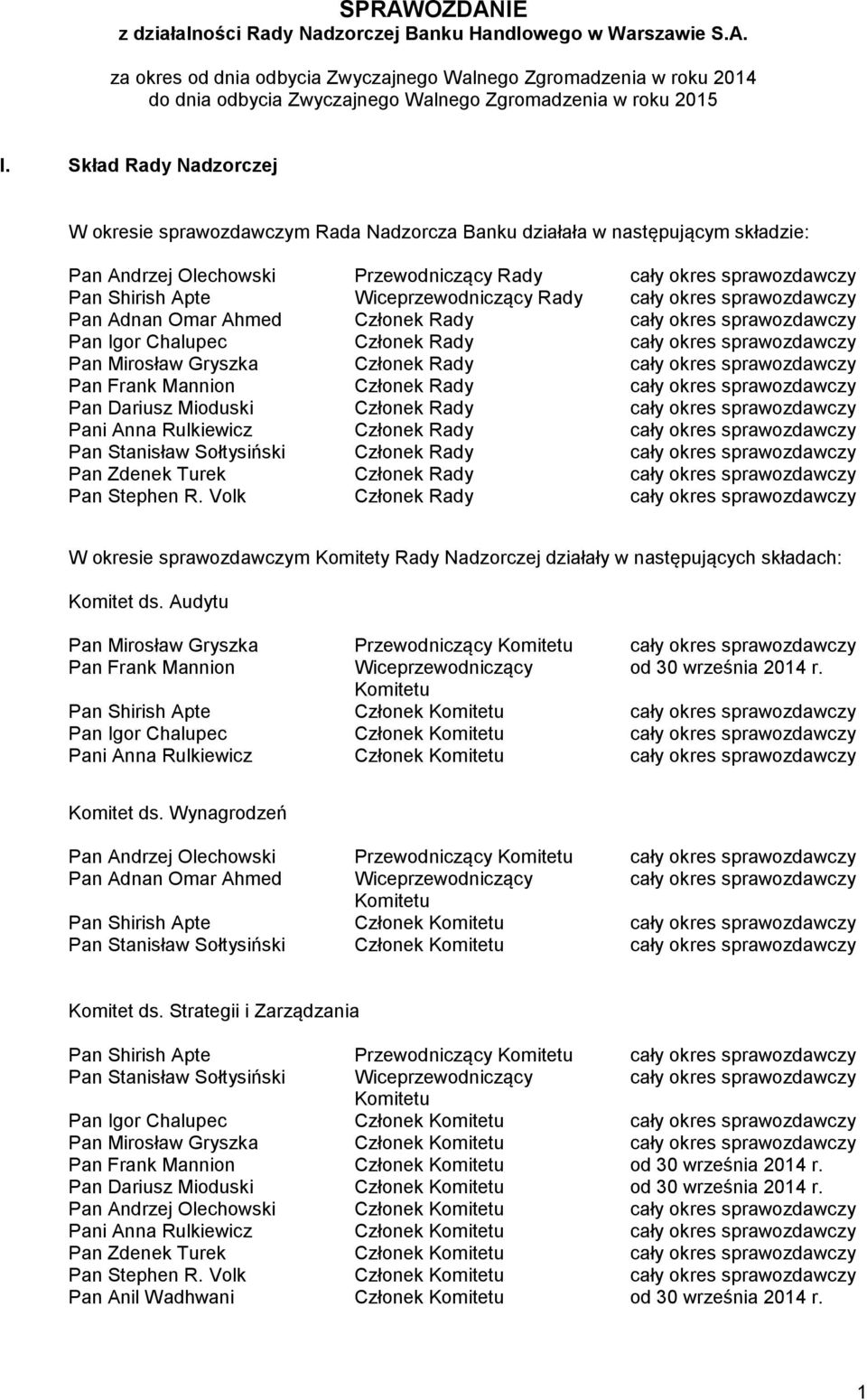 Wiceprzewodniczący Rady cały okres sprawozdawczy Pan Adnan Omar Ahmed Członek Rady cały okres sprawozdawczy Pan Igor Chalupec Członek Rady cały okres sprawozdawczy Pan Mirosław Gryszka Członek Rady