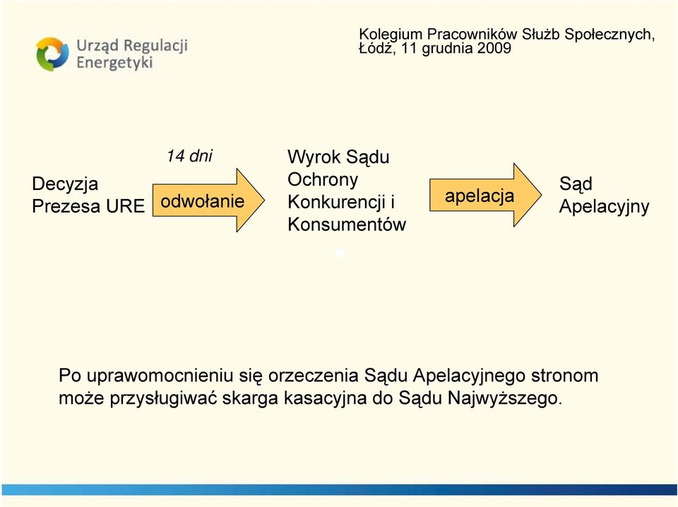 uprawomocnieniu się orzeczenia Sądu Apelacyjnego