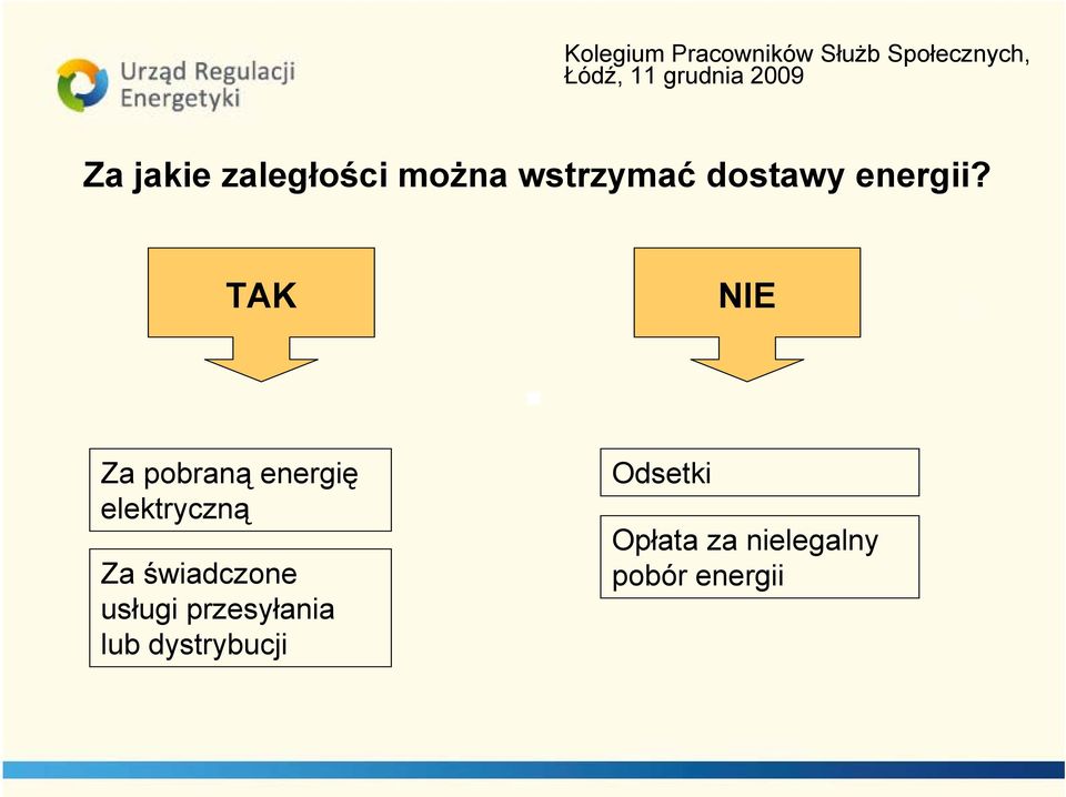 TAK NIE Za pobraną energię elektryczną Za