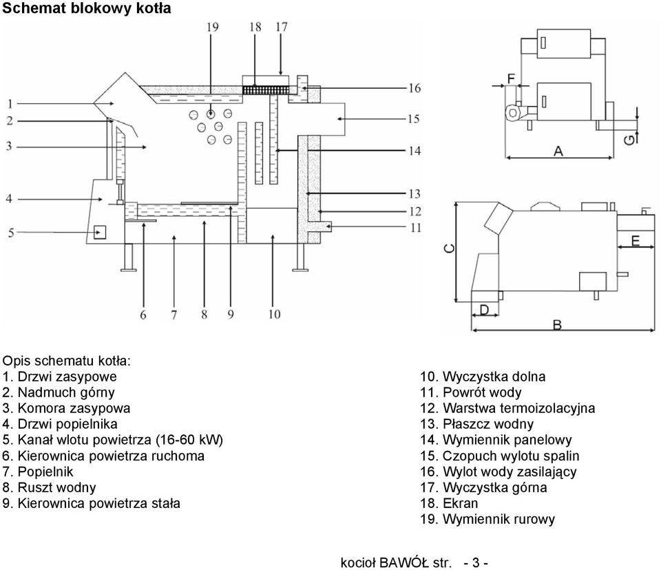 Kierownica powietrza stała 10. Wyczystka dolna 11. Powrót wody 12. Warstwa termoizolacyjna 13. Płaszcz wodny 14.