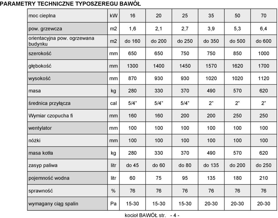 kg 280 330 370 490 570 620 średnica przyłącza cal 5/4 5/4 5/4 2 2 2 Wymiar czopucha fi mm 160 160 200 200 250 250 wentylator mm 100 100 100 100 100 100 nóżki mm 100 100 100 100 100 100