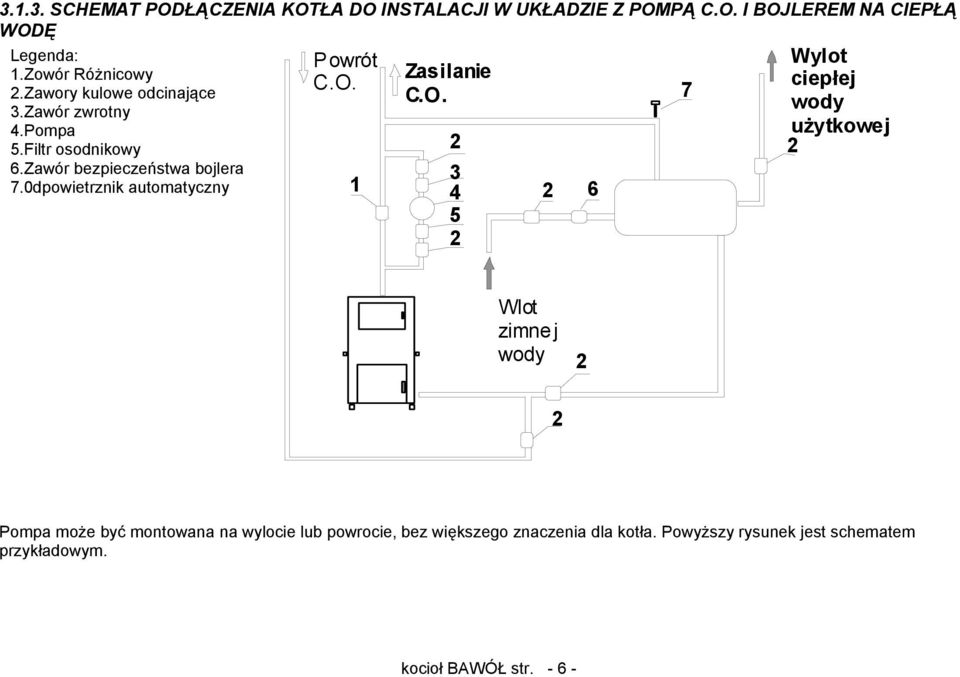 0dpowietrznik automatyczny Powrót C.O.