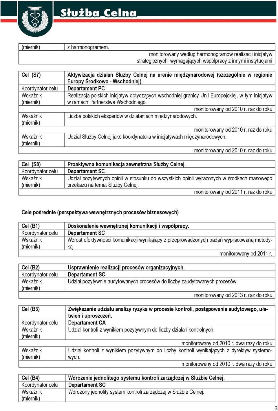 (szczególnie w regionie Europy Środkowo - Wschodniej). Departament PC Realizacja polskich inicjatyw dotyczących wschodniej granicy Unii Europejskiej, w tym inicjatyw w ramach Partnerstwa Wschodniego.