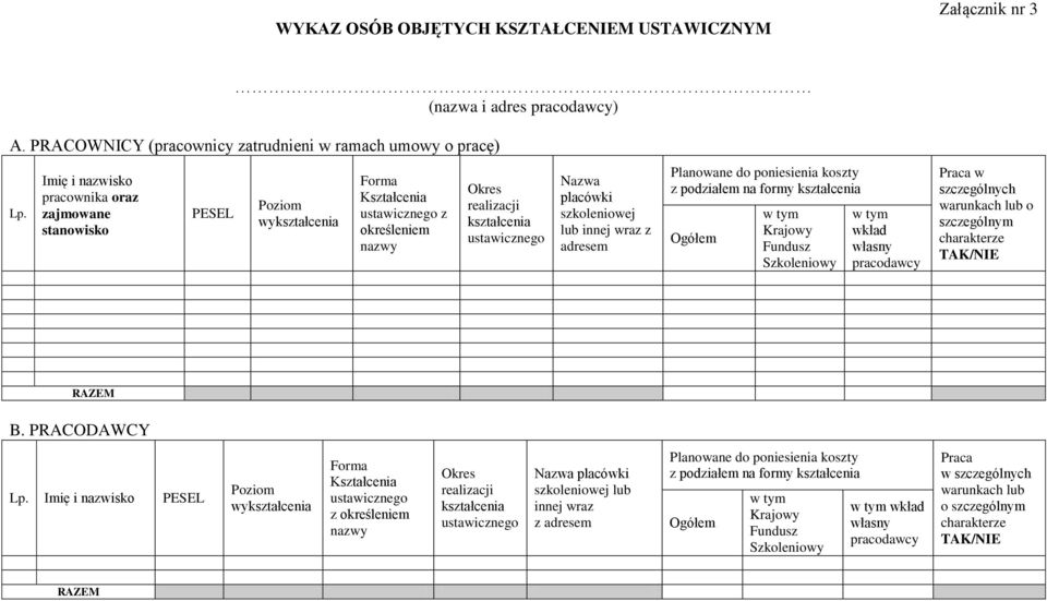 szkoleniowej lub innej wraz z adresem Planowane do poniesienia koszty z podziałem na formy kształcenia Ogółem w tym Krajowy Fundusz Szkoleniowy w tym wkład własny pracodawcy Praca w szczególnych