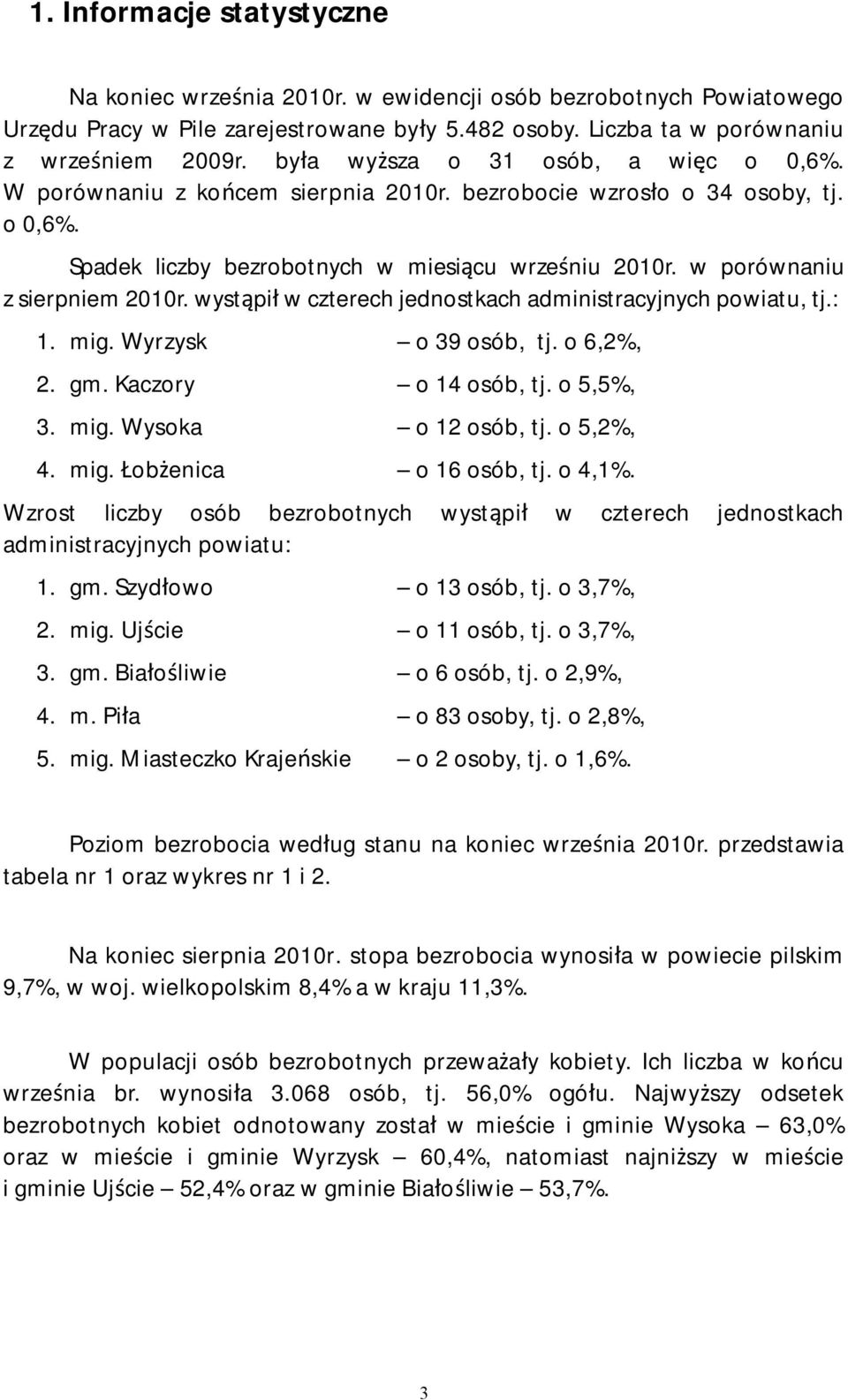 w porównaniu z sierpniem 2010r. wystąpił w czterech jednostkach administracyjnych powiatu, tj.: 1. mig. Wyrzysk o 39 osób, tj. o 6,2%, 2. gm. Kaczory o 14 osób, tj. o 5,5%, 3. mig. Wysoka o 12 osób, tj.