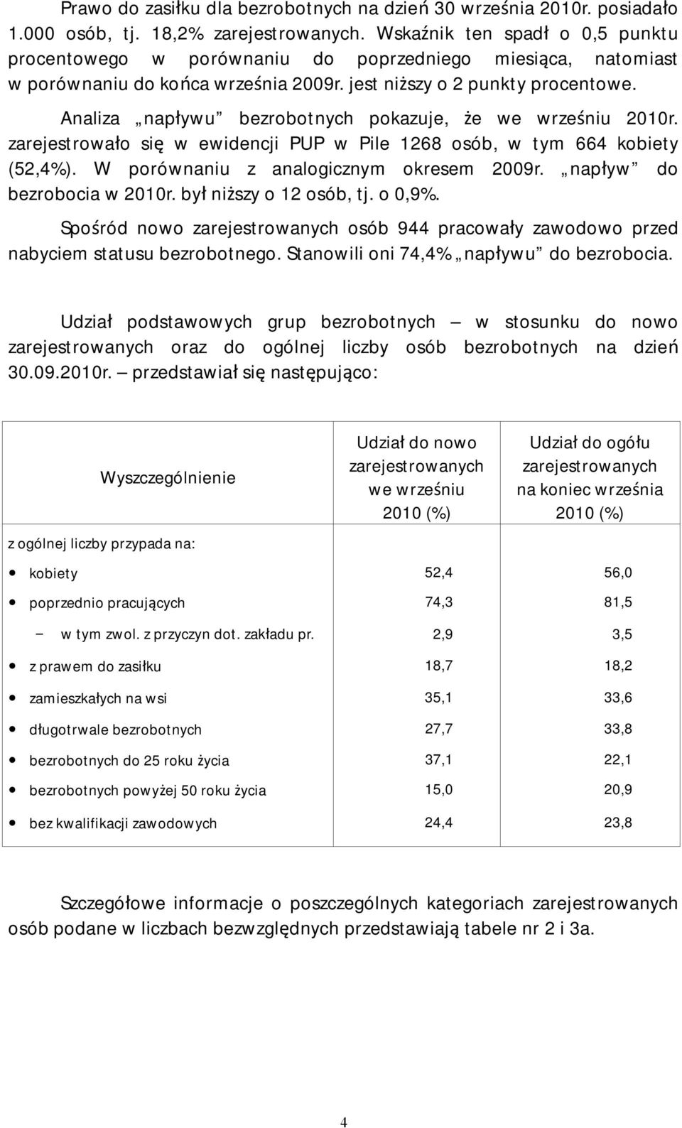 naliza napływu bezrobotnych pokazuje, że we wrześniu 2010r. zarejestrowało się w ewidencji PUP w Pile 1268 osób, w tym 664 kobiety (52,4%). W porównaniu z analogicznym okresem 2009r.