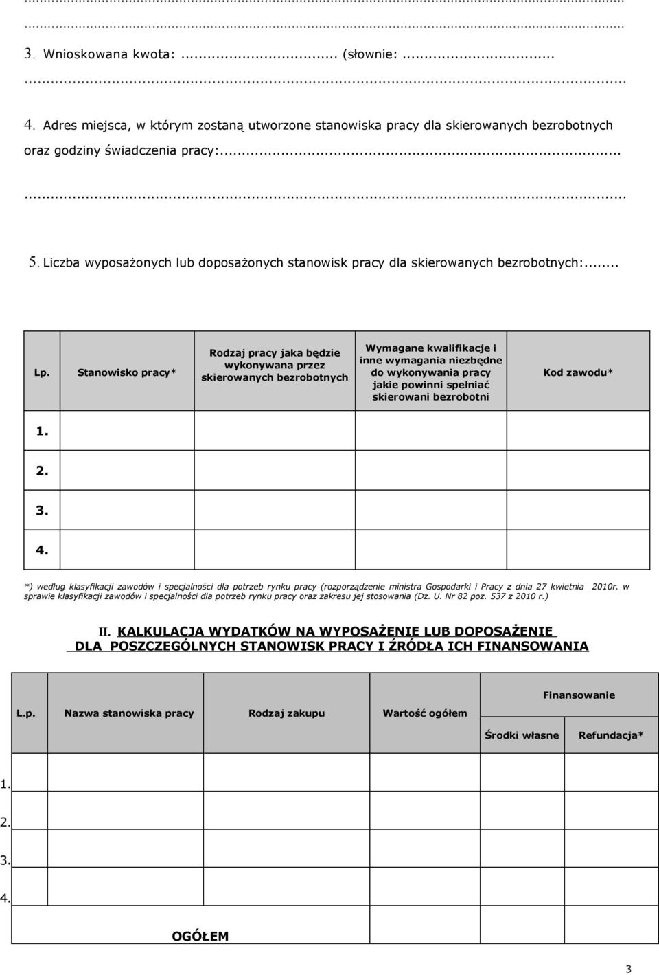 Stanowisko pracy* Rodzaj pracy jaka będzie wykonywana przez skierowanych bezrobotnych Wymagane kwalifikacje i inne wymagania niezbędne do wykonywania pracy jakie powinni spełniać skierowani