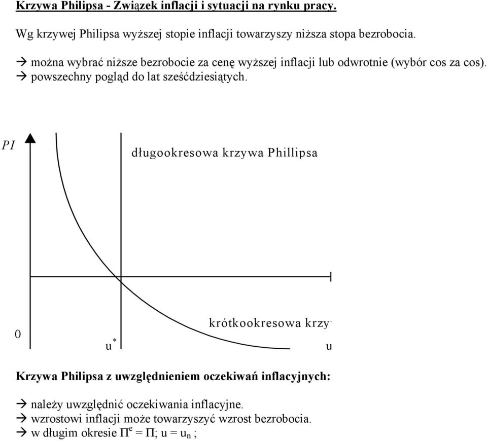 można wybrać niższe bezrobocie za cenę wyższej inflacji lub odwrotnie (wybór cos za cos). powszechny pogląd do lat sześćdziesiątych.