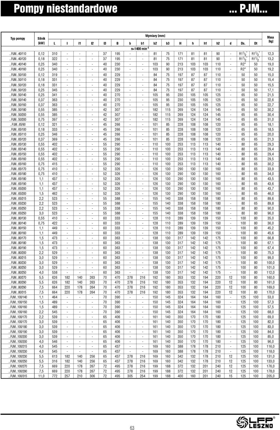 ..PJM...50/100 0,12 319 - - - 40 229 - - 84 75 197 87 87 110-50 50 15,0...PJM...50/110 0,18 331 - - - 40 229 - - 84 75 197 87 87 110-50 50 15,4...PJM...50/120 0,18 331 - - - 40 229 - - 84 75 197 87 87 110-50 50 15,5.