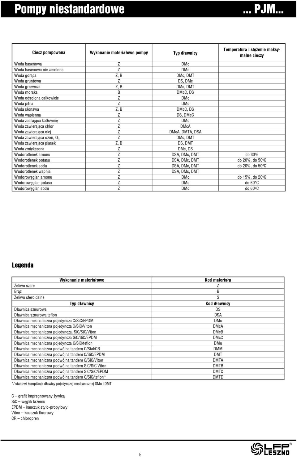 DMc Woda grzewcza Z, B DMc, DMT Woda morska B DMcC, DS Woda odsolona ca³kowicie Z DMc Woda pitna Z DMc Woda s³onawa Z, B DMcC, DS Woda wapienna Z DS, DMcC Woda zasilaj¹ca kot³owniê Z DMc Woda