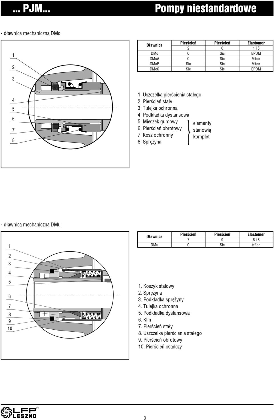 4 5 6 7 8 1. Uszczelka pierœcienia sta³ego 2. Pierœcieñ sta³y 3. Tulejka ochronna 4. Podk³adka dystansowa 5. Mieszek gumowy 6. Pierœcieñ obrotowy 7. Kosz ochronny 8.