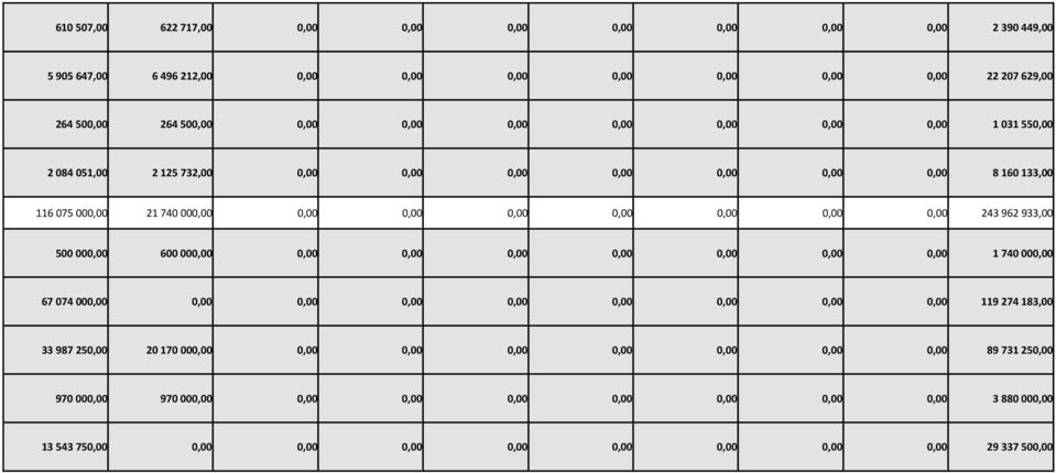 962 933,00 500 000,00 600 000,00 0,00 0,00 0,00 0,00 0,00 0,00 0,00 1 740 000,00 67 074 000,00 0,00 0,00 0,00 0,00 0,00 0,00 0,00 0,00 119 274 183,00 33 987 250,00 20 170 000,00
