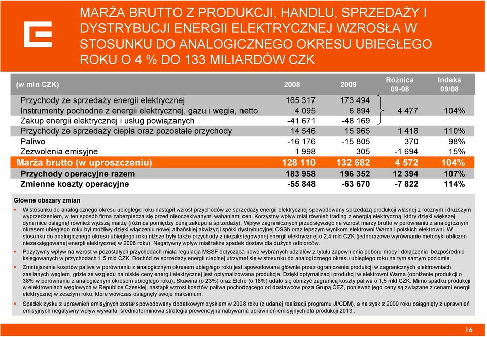 elektrycznej i usług powiązanych -41 671-48 169 Przychody ze sprzedaży ciepła oraz pozostałe przychody 14 546 15 965 1 418 110% Paliwo -16 176-15 805 370 98% Zezwolenia emisyjne 1 998 305-1 694 15%
