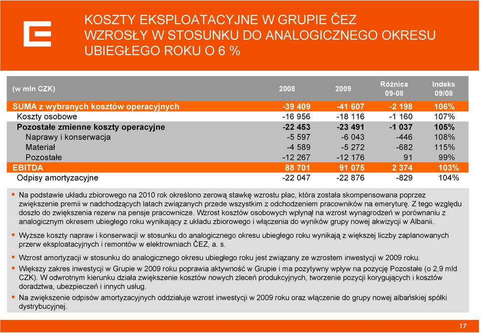 Z tego względu doszło do zwiększenia rezerw na pensje pracownicze.