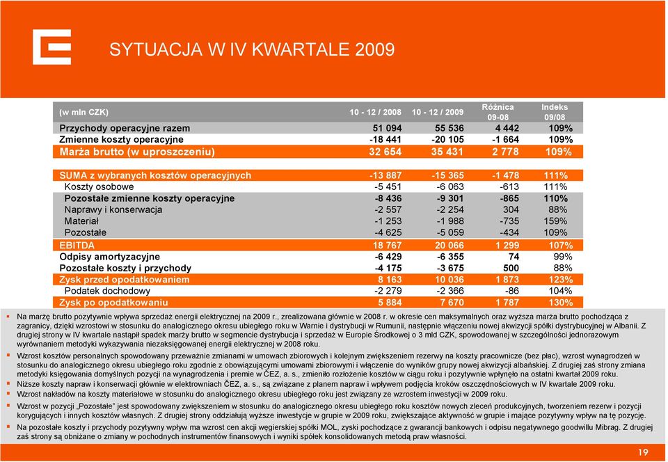 nowej akwizycji spółki dystrybucyjnej w Albanii.