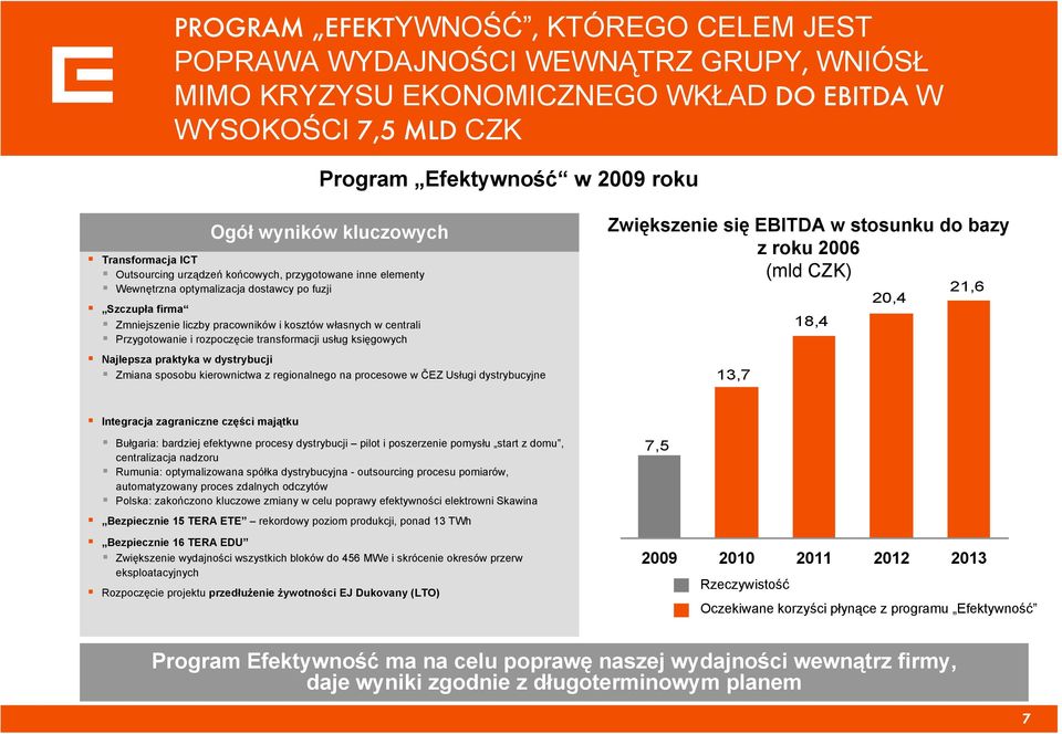 centrali Przygotowanie i rozpoczęcie transformacji usług księgowych Najlepsza praktyka w dystrybucji Zmiana sposobu kierownictwa z regionalnego na procesowe w ČEZ Usługi dystrybucyjne Zwiększenie się