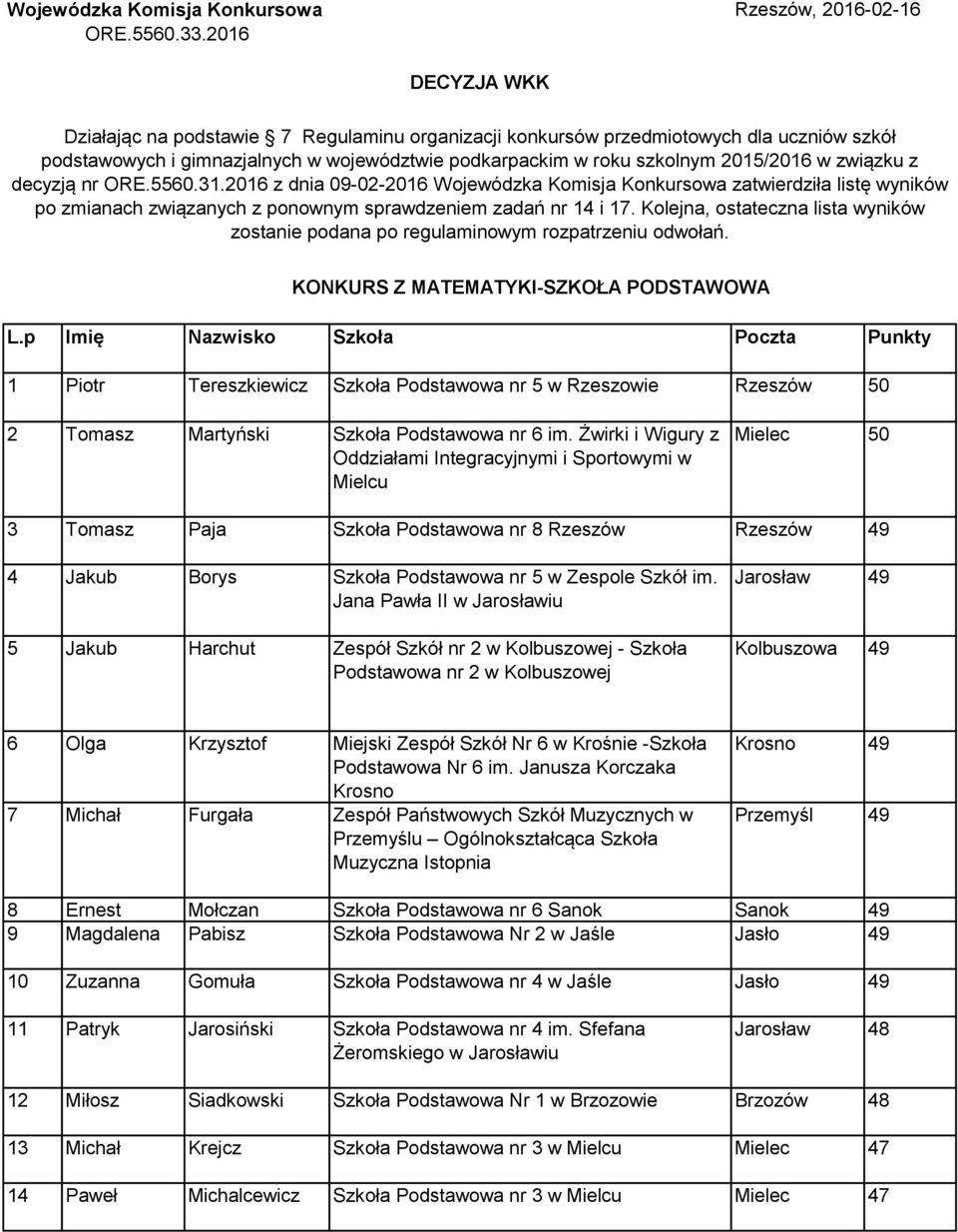 szkolnym 2015/2016 w związku z decyzją nr ORE.5560.31.2016 z dnia 09-02-2016 Wojewódzka Komisja Konkursowa zatwierdziła listę wyników po zmianach związanych z ponownym sprawdzeniem zadań nr 14 i 17.