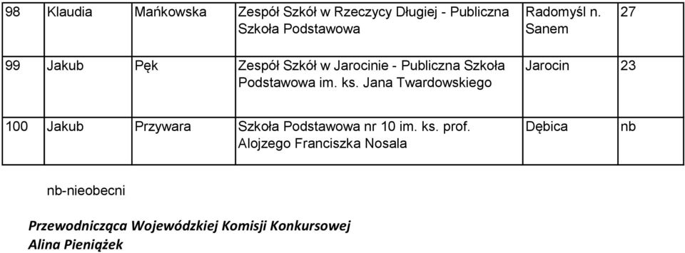 Jana Twardowskiego Jarocin 23 100 Jakub Przywara Szkoła nr 10 im. ks. prof.