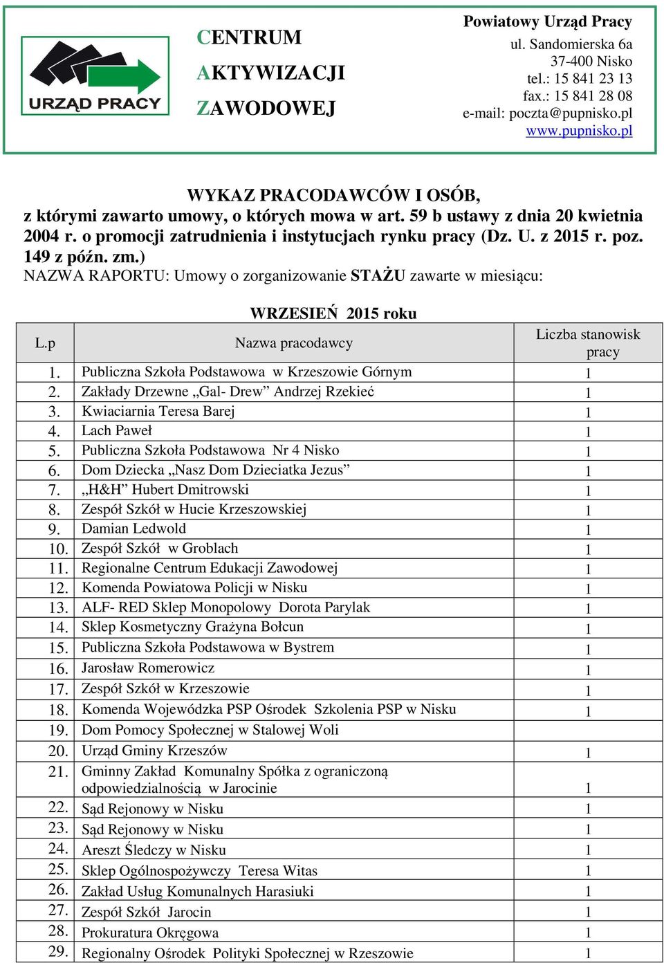 o promocji zatrudnienia i instytucjach rynku (Dz. U. z 2015 r. poz. 149 z późn. zm.) NAZWA RAPORTU: Umowy o zorganizowanie STAŻU zawarte w miesiącu: WRZESIEŃ 2015 roku L.