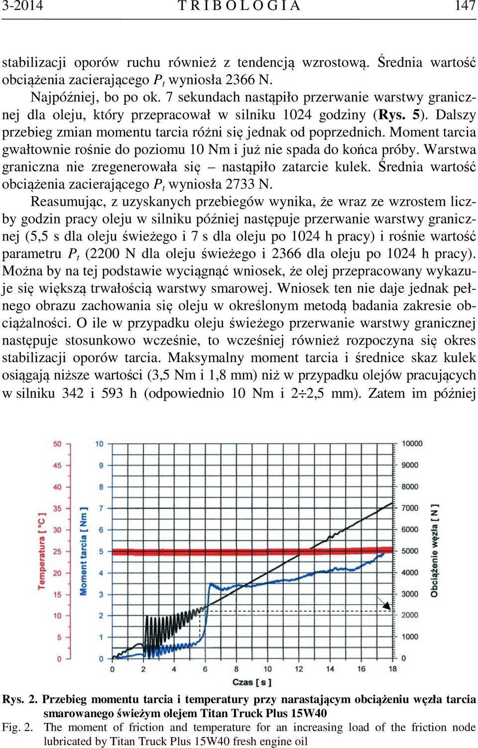 Moment tarcia gwałtownie rośnie do poziomu 10 Nm i już nie spada do końca próby. Warstwa graniczna nie zregenerowała się nastąpiło zatarcie kulek.