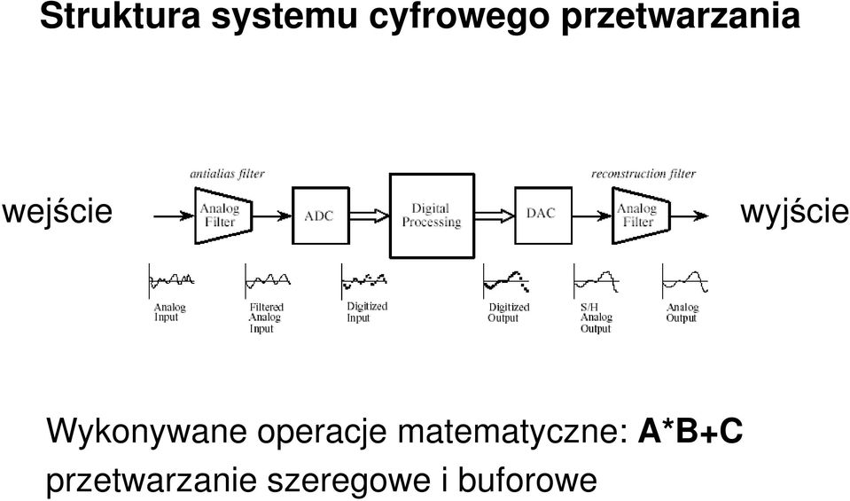 Wykonywane operacje
