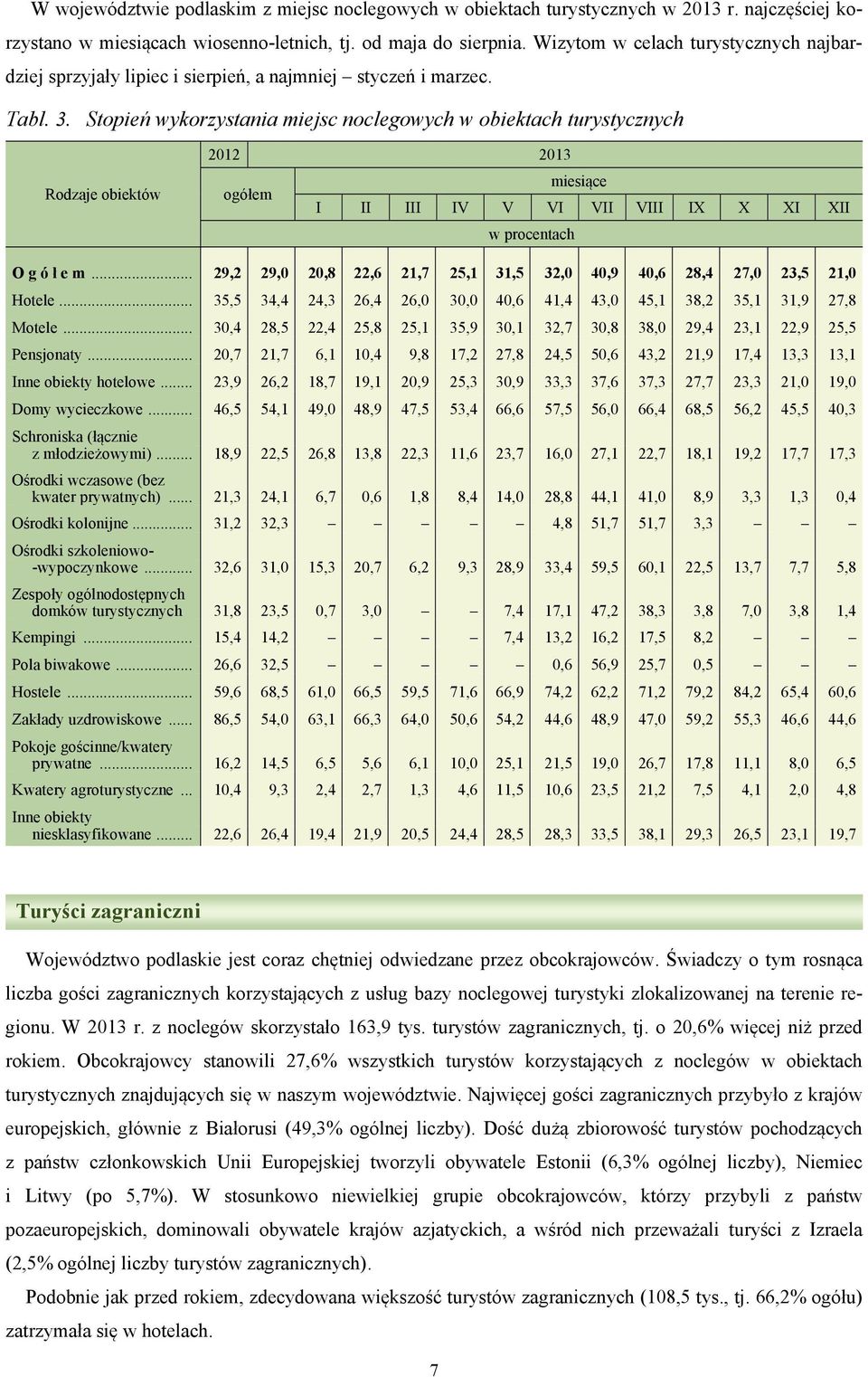 Stopień wykorzystania miejsc noclegowych w obiektach turystycznych Rodzaje obiektów 2012 2013 ogółem miesiące I II III IV V VI VII VIII IX X XI XII w procentach O g ó ł e m.