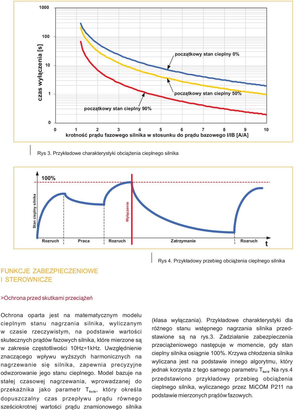 Przyk³adowy przebieg obci¹ enia cieplnego silnika FUNKCJE ZABEZPIECZENIOWE I STEROWNICZE >Ochrona przed skutkami przeci¹ eñ Ochrona oparta jest na matematycznym modelu cieplnym stanu nagrzania