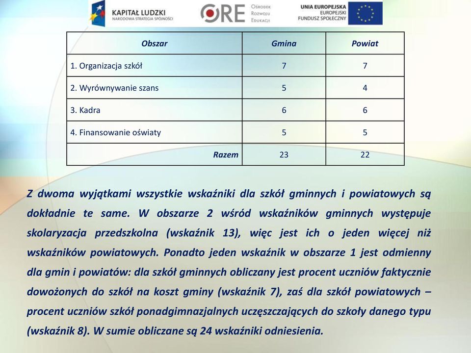 W obszarze 2 wśród wskaźników gminnych występuje skolaryzacja przedszkolna (wskaźnik 13), więc jest ich o jeden więcej niż wskaźników powiatowych.