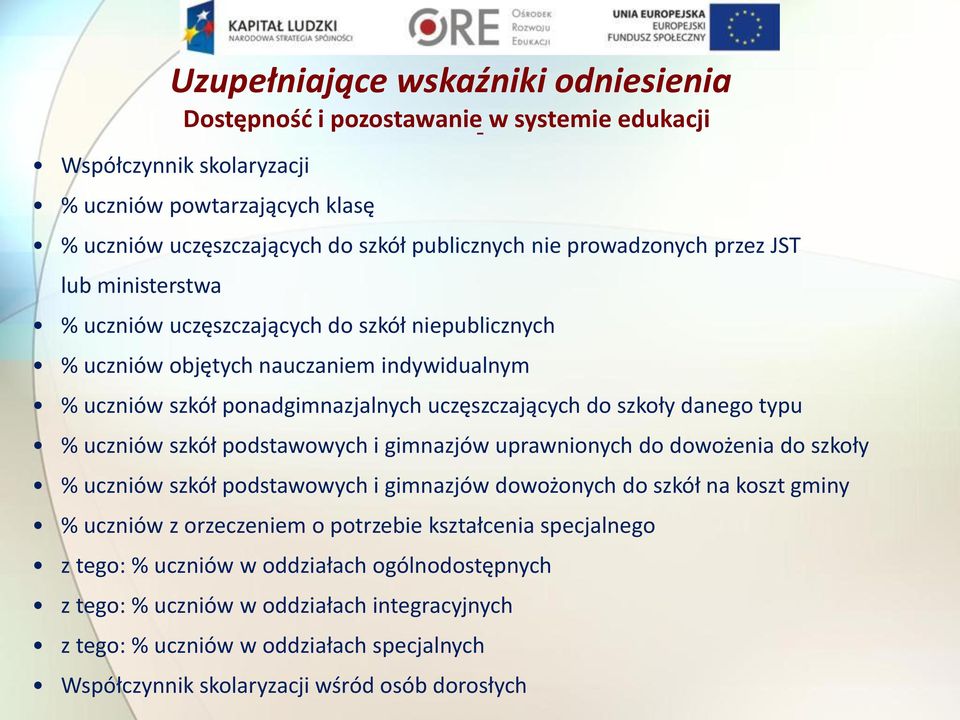 danego typu % uczniów szkół podstawowych i gimnazjów uprawnionych do dowożenia do szkoły % uczniów szkół podstawowych i gimnazjów dowożonych do szkół na koszt gminy % uczniów z orzeczeniem o