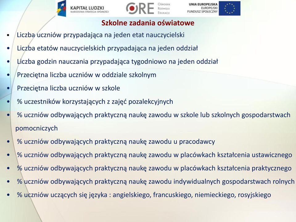 lub szkolnych gospodarstwach pomocniczych % uczniów odbywających praktyczną naukę zawodu u pracodawcy % uczniów odbywających praktyczną naukę zawodu w placówkach kształcenia ustawicznego % uczniów