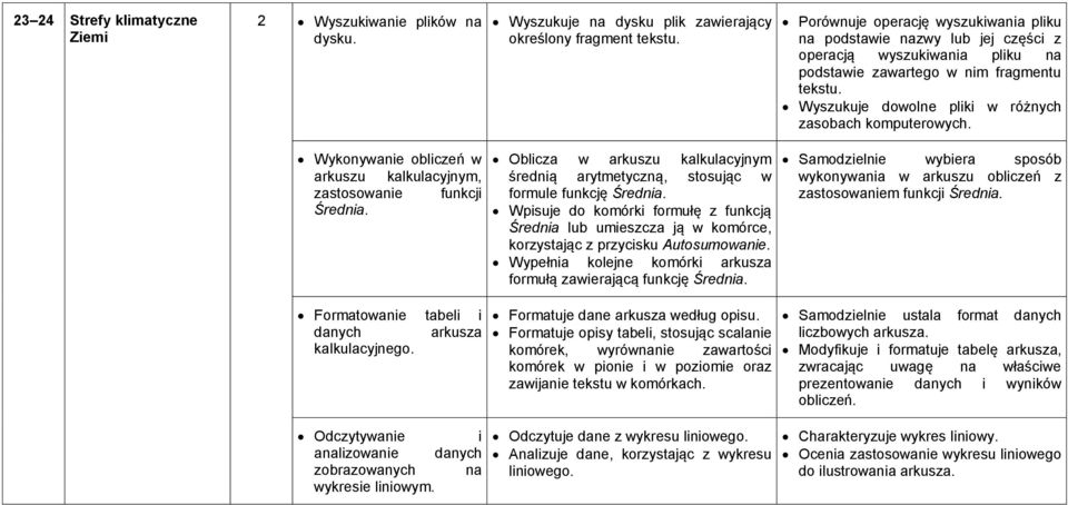 Wyszukuje dowolne pliki w różnych zasobach komputerowych. Wykonywanie obliczeń w arkuszu kalkulacyjnym, zastosowanie funkcji Średnia.