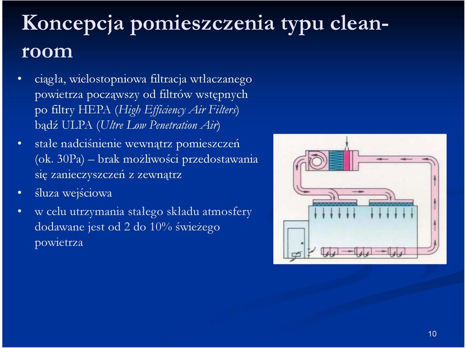 nadciśnienie wewnątrz pomieszczeń (ok.