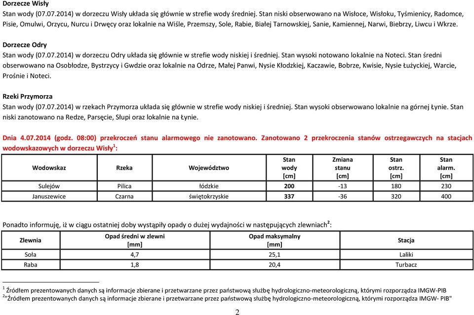 Biebrzy, Liwcu i Wkrze. Dorzecze Odry Stan wody (07.07.2014) w dorzeczu Odry układa się głównie w strefie wody niskiej i średniej. Stan wysoki notowano lokalnie na Noteci.