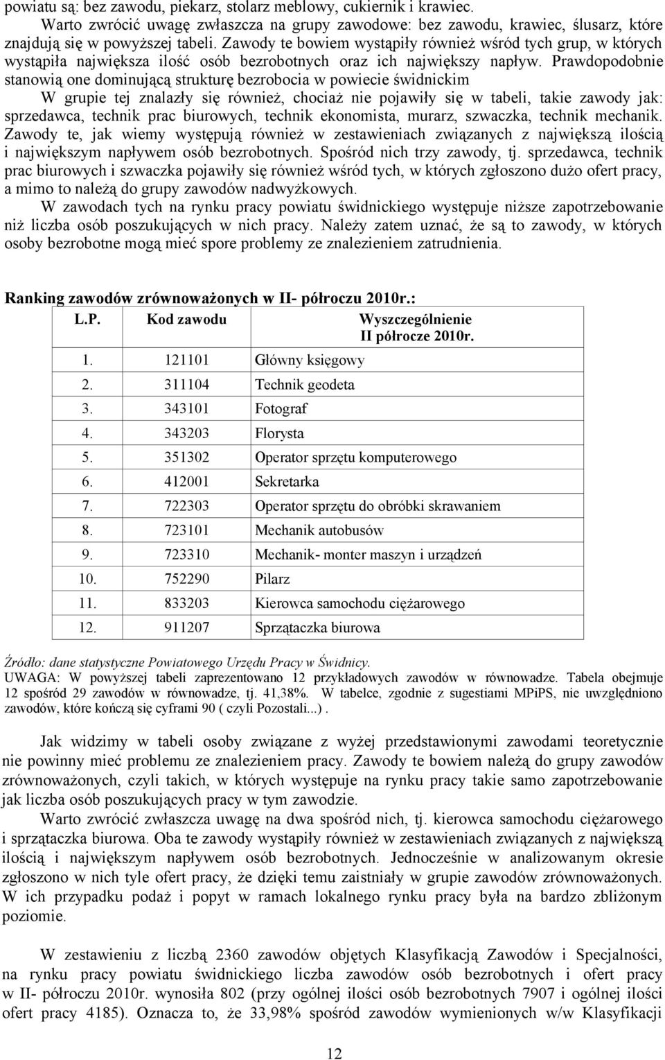 Prawdopodobnie stanowią one dominującą strukturę bezrobocia w powiecie świdnickim W grupie tej znalazły się również, chociaż nie pojawiły się w tabeli, takie zawody jak: sprzedawca, technik prac