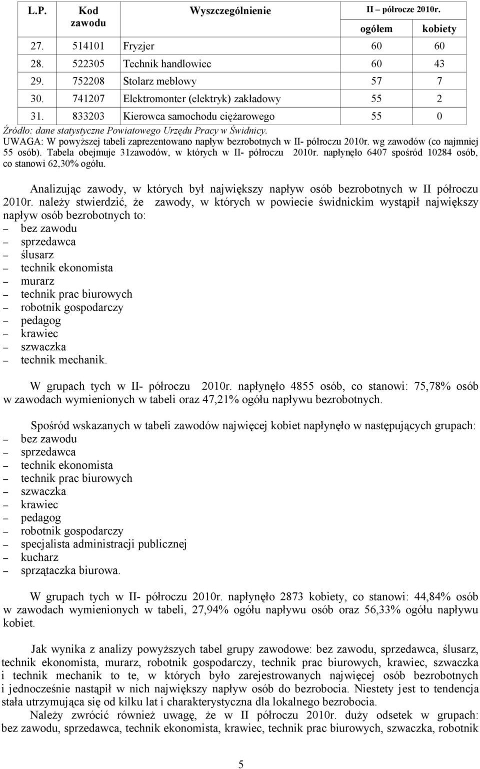 UWAGA: W powyższej tabeli zaprezentowano napływ bezrobotnych w II- półroczu 2010r. wg zawodów (co najmniej 55 osób). Tabela obejmuje 31zawodów, w których w II- półroczu 2010r.