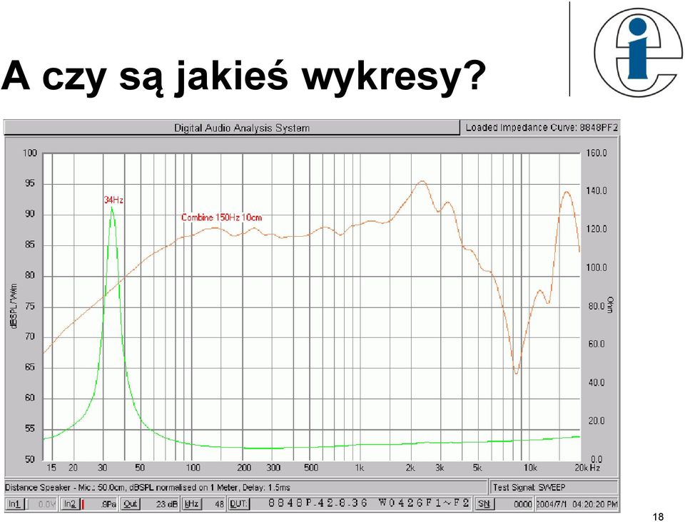 wykresy?