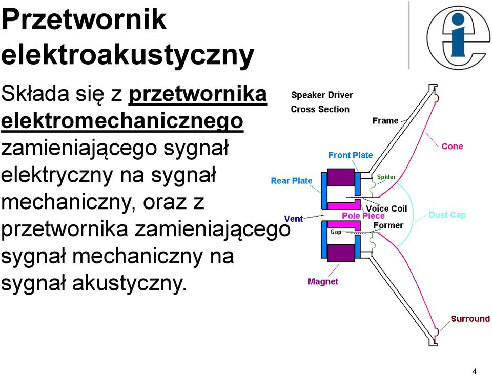 sygnał elektryczny na sygnał mechaniczny, oraz z