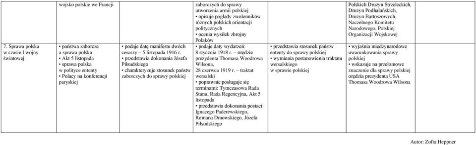 Józefa Piłsudskiego charakteryzuje stosunek państw zaborczych do sprawy polskiej zaborczych do sprawy utworzenia armii polskiej opisuje poglądy zwolenników różnych polskich orientacji politycznych