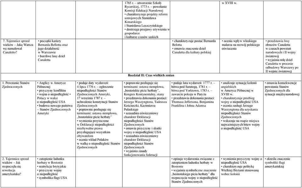 powołanie Komisji Edukacji Narodowej charakteryzuje projekty reform ustrojowych Stanisława Konarskiego i Stanisława Leszczyńskiego dostrzega przejawy ożywienia w gospodarce i kulturze czasów saskich