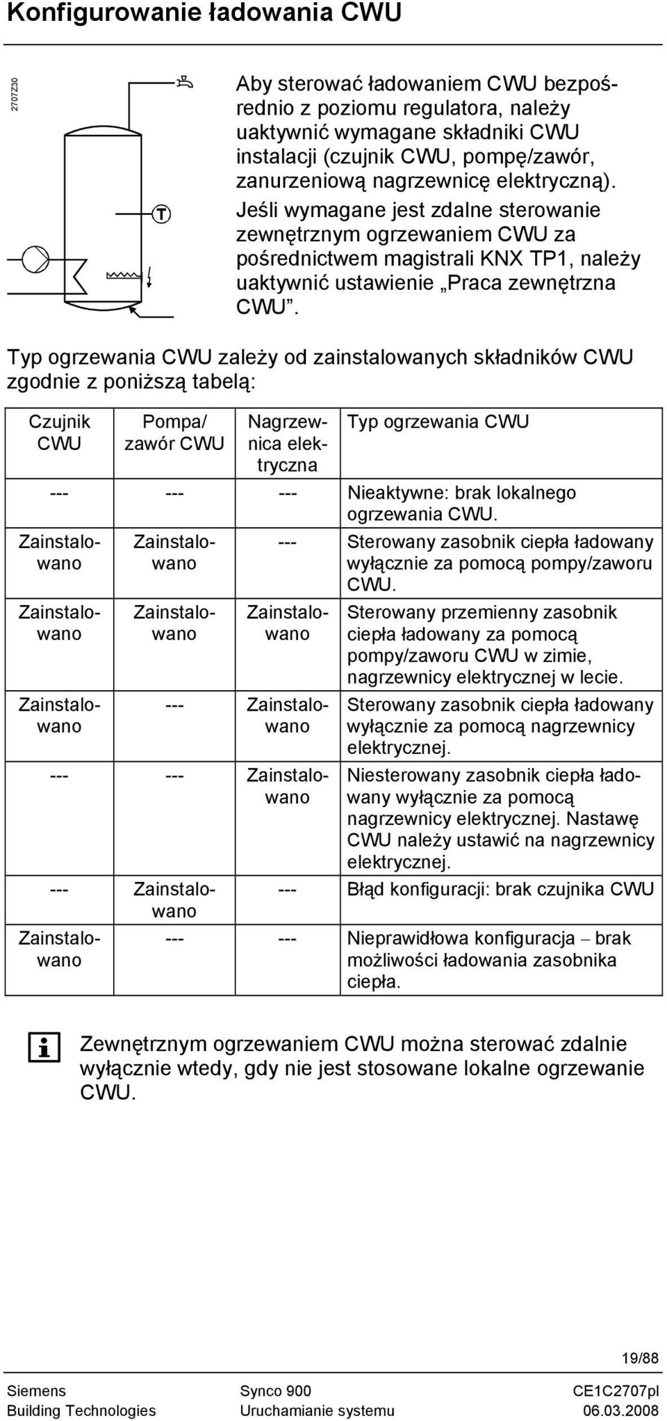 Typ ogrzewania CWU zależy od zainstalowanych składników CWU zgodnie z poniższą tabelą: Czujnik CWU Pompa/ zawór CWU Typ ogrzewania CWU --- --- --- Nieaktywne: brak lokalnego ogrzewania CWU.
