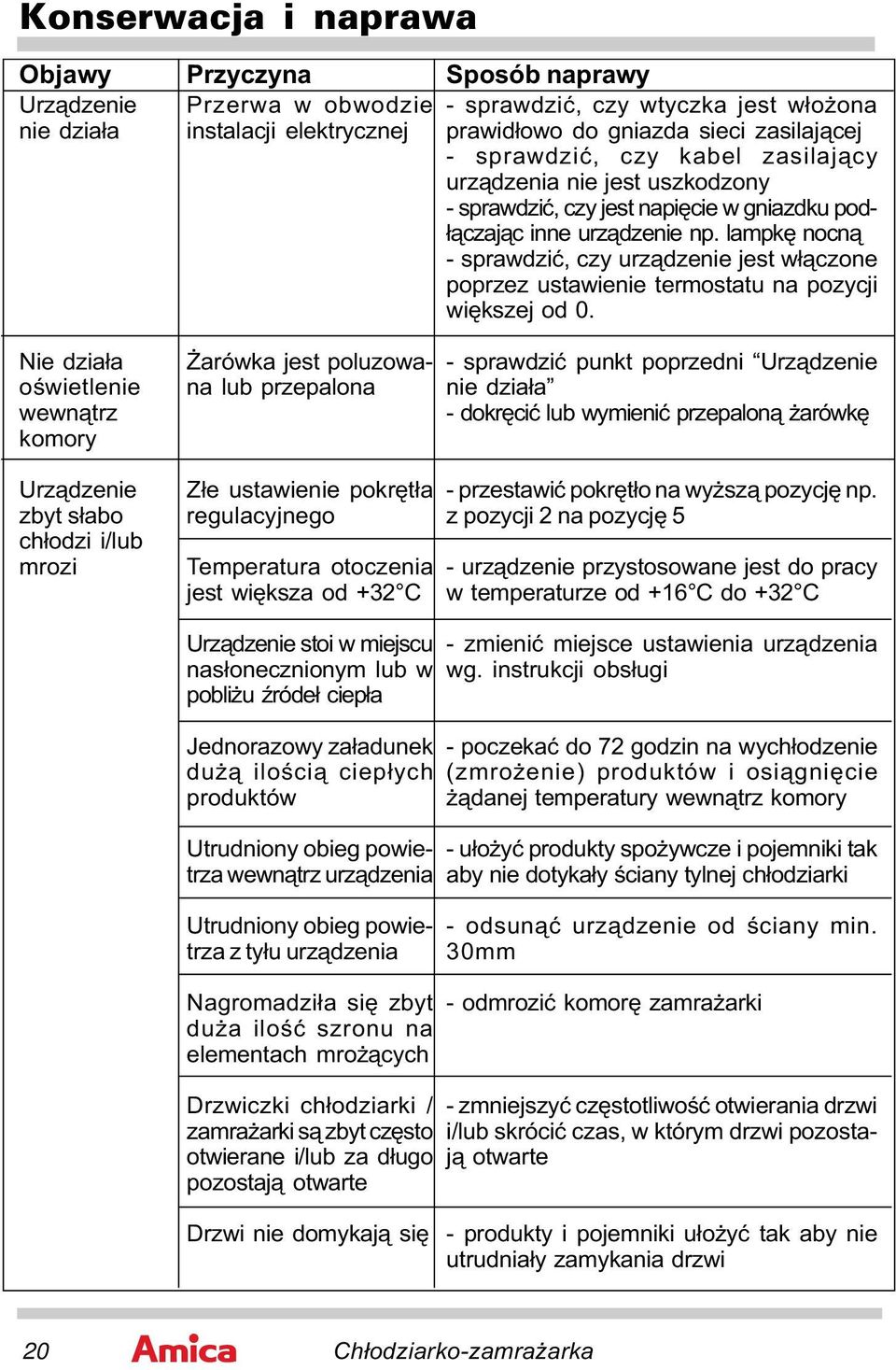 zasilającej - sprawdzić, czy kabel zasilający urządzenia nie jest uszkodzony - sprawdzić, czy jest napięcie w gniazdku podłączając inne urządzenie np.
