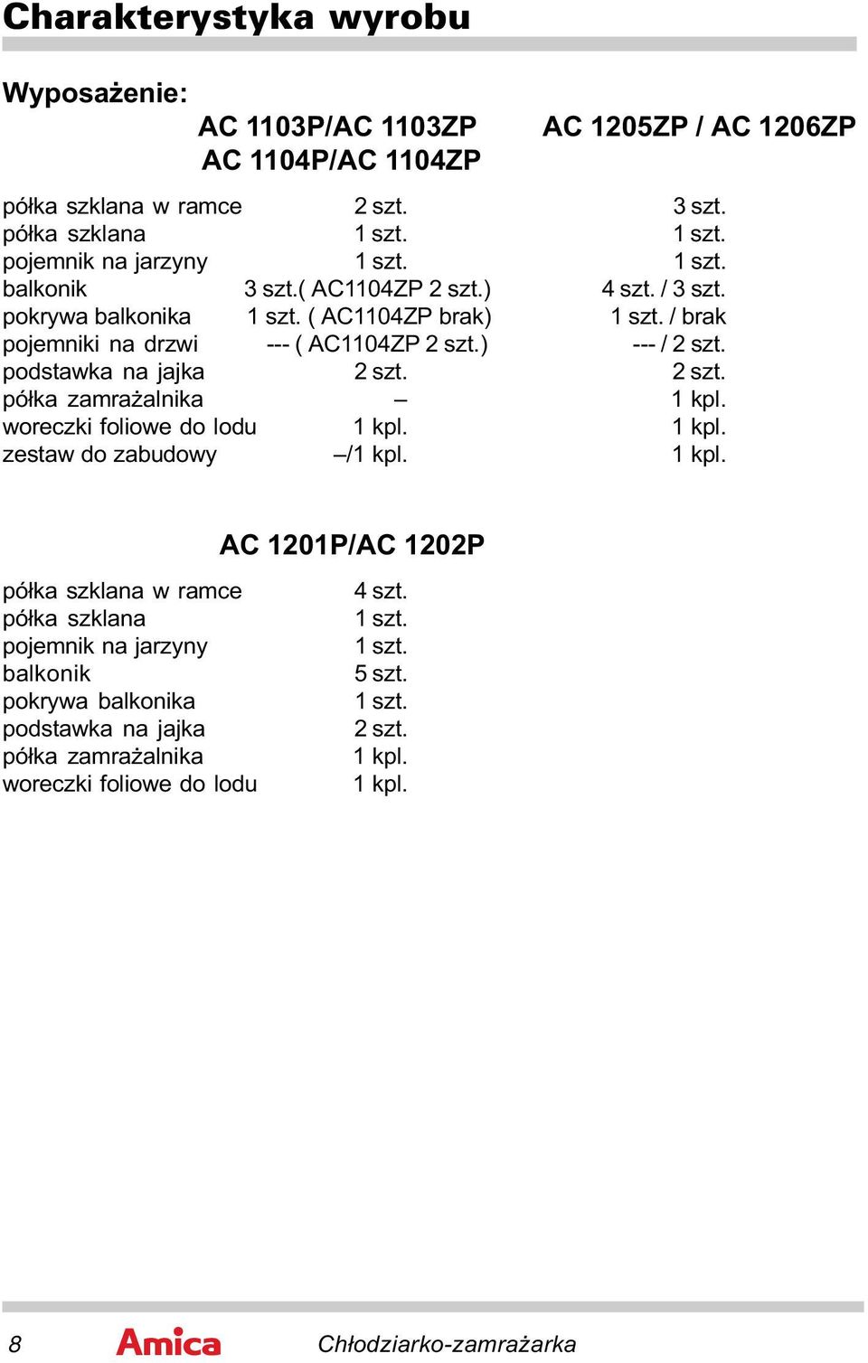 podstawka na jajka 2 szt. 2 szt. półka zamrażalnika 1 kpl. woreczki foliowe do lodu 1 kpl. 1 kpl. zestaw do zabudowy /1 kpl. 1 kpl. AC 1201P/AC 1202P półka szklana w ramce 4 szt.