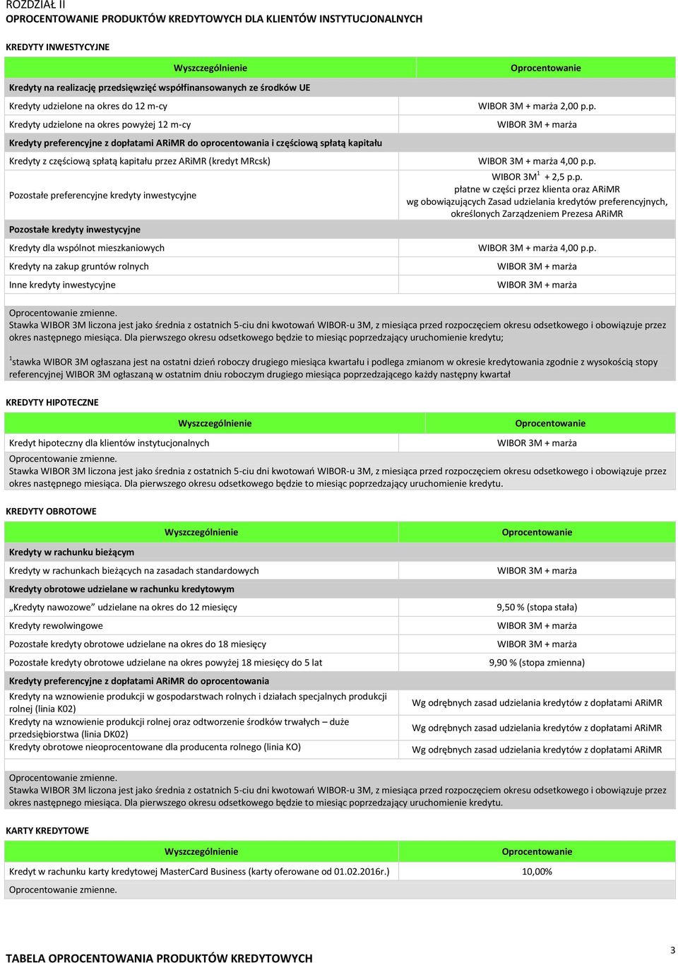 Pozostałe preferencyjne kredyty inwestycyjne Pozostałe kredyty inwestycyjne Kredyty dla wspólnot mieszkaniowych Kredyty na zakup gruntów rolnych Inne kredyty inwestycyjne 2,00 p.p. 4,00 p.p. WIBOR 3M 1 + 2,5 p.