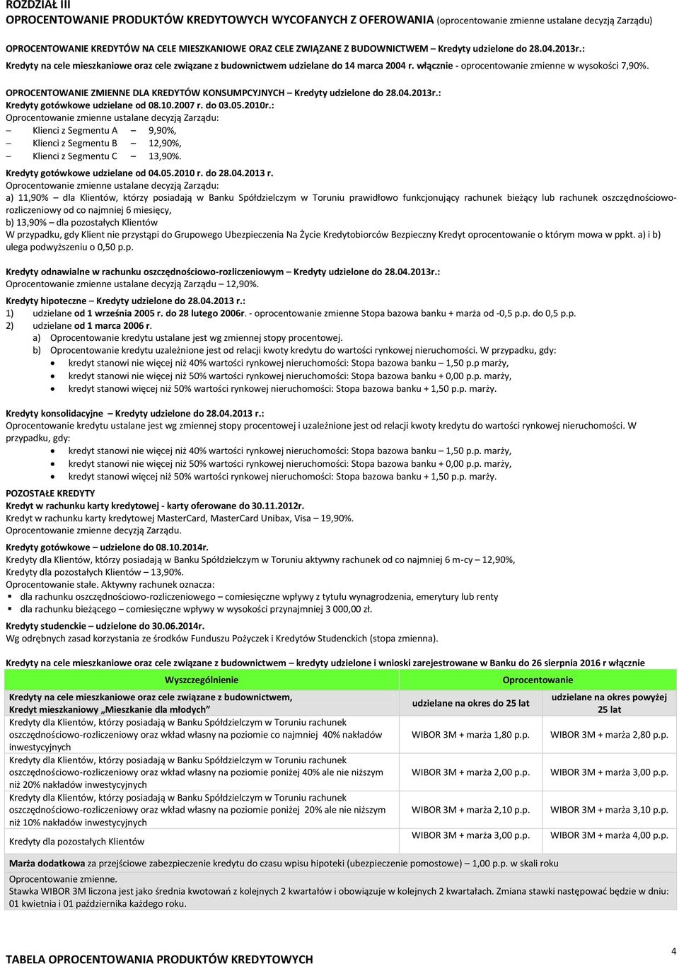 OPROCENTOWANIE ZMIENNE DLA KREDYTÓW KONSUMPCYJNYCH Kredyty udzielone do 28.04.2013r.: Kredyty gotówkowe udzielane od 08.10.2007 r. do 03.05.2010r.
