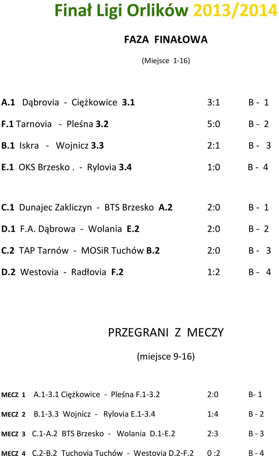 :0 B - D. Westovia - Radłovia F. : B - PRZEGRANI Z MECZY (miejsce 9-6) MECZ A.-. Ciężkowice - Pleśna F.-. :0 B- MECZ B.-. Wojnicz - Rylovia E.